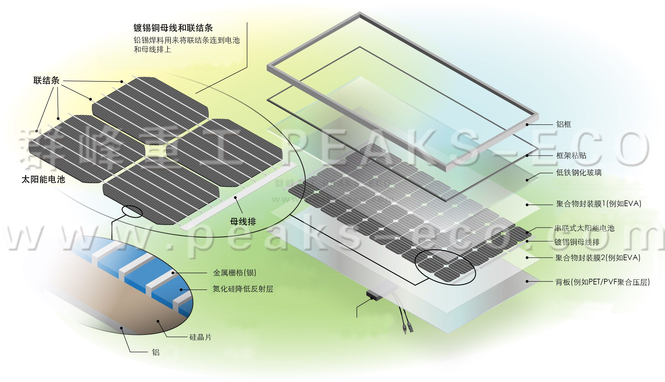 群峰重工｜光伏循環(huán)利用新技術強勢出爐